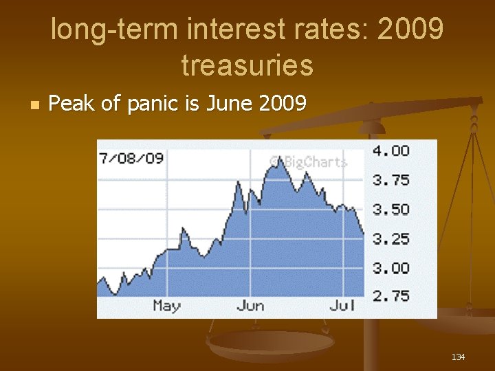 long-term interest rates: 2009 treasuries n Peak of panic is June 2009 134 