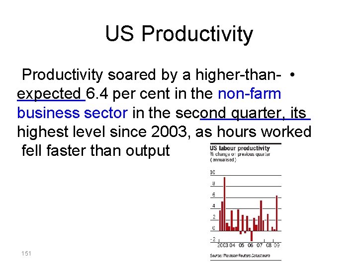 US Productivity soared by a higher-than- • expected 6. 4 per cent in the
