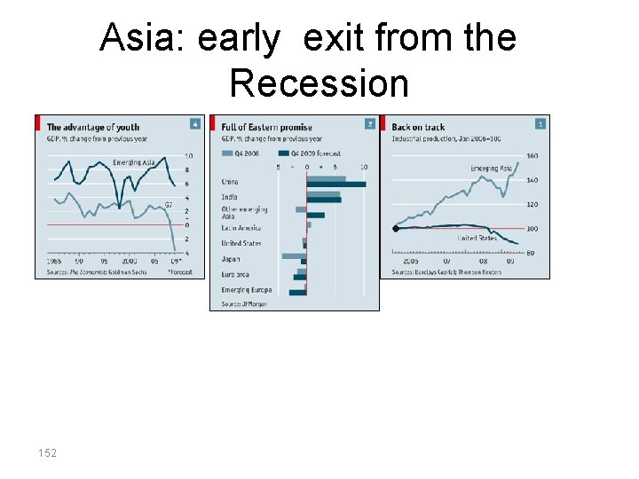 Asia: early exit from the Recession 152 