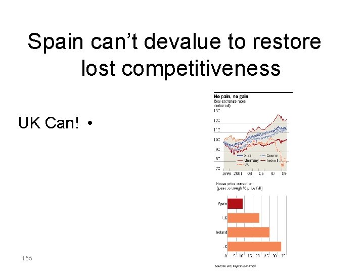 Spain can’t devalue to restore lost competitiveness UK Can! • 155 