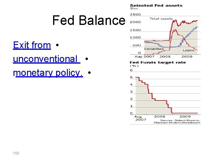 Fed Balance Sheet Exit from • unconventional • monetary policy. • 158 