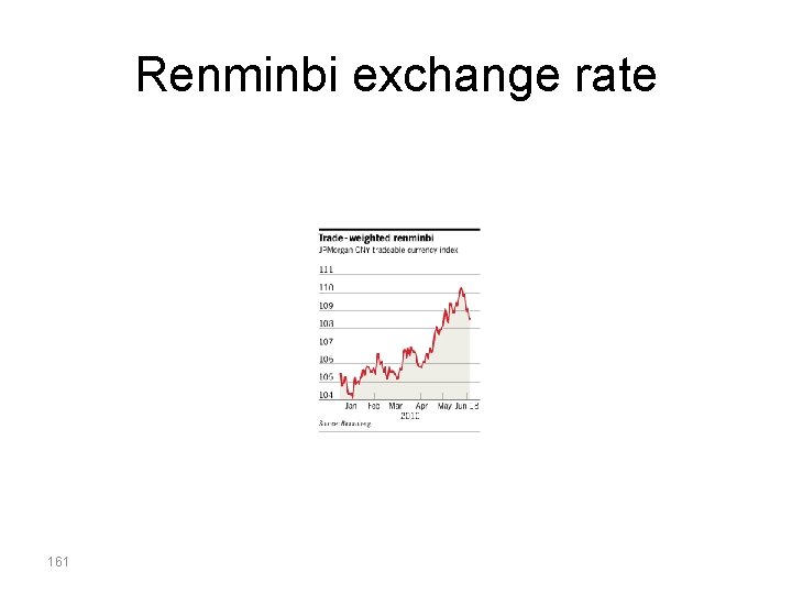 Renminbi exchange rate 161 