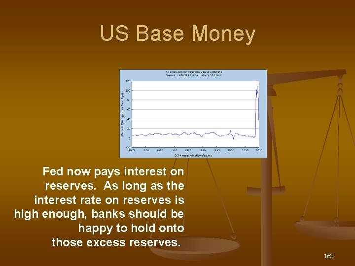 US Base Money Fed now pays interest on reserves. As long as the interest