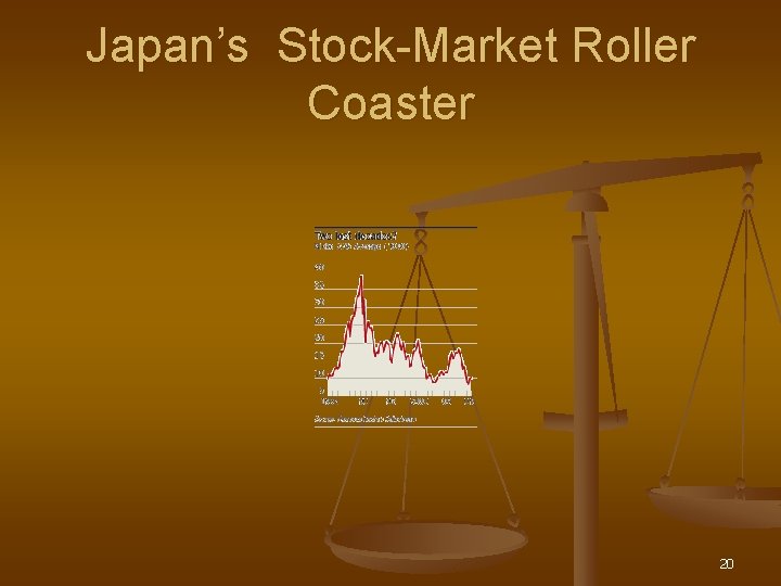 Japan’s Stock-Market Roller Coaster 20 