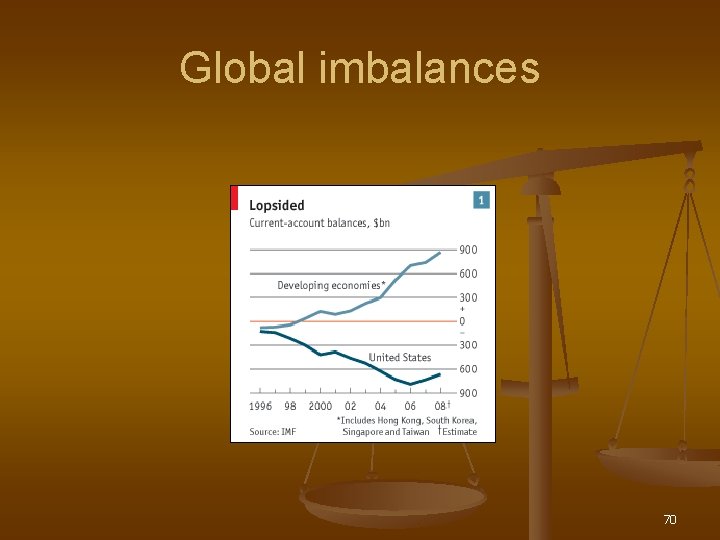 Global imbalances 70 
