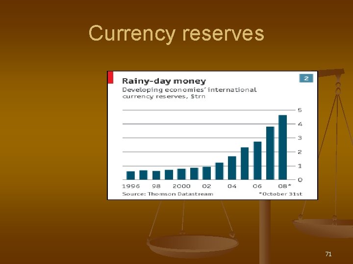 Currency reserves 71 