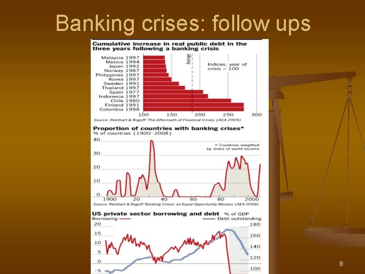 Banking crises: follow ups 8 