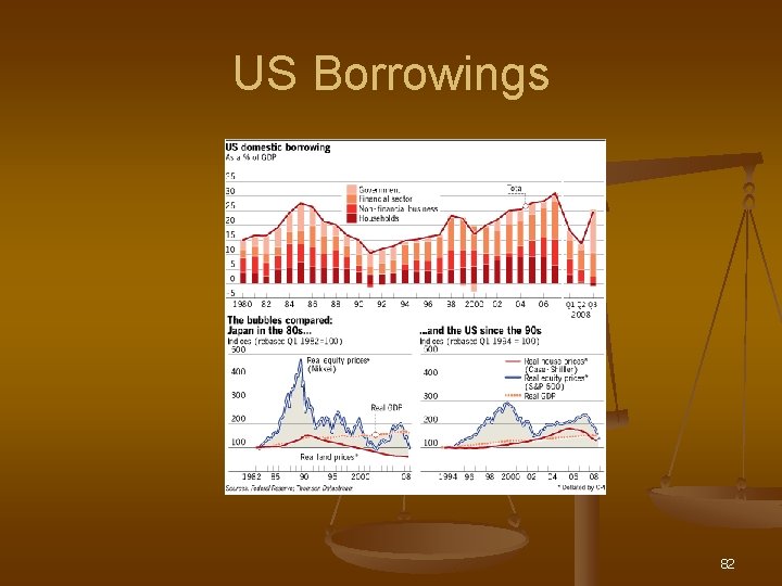 US Borrowings 82 