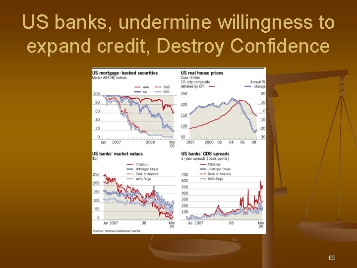 US banks, undermine willingness to expand credit, Destroy Confidence 83 