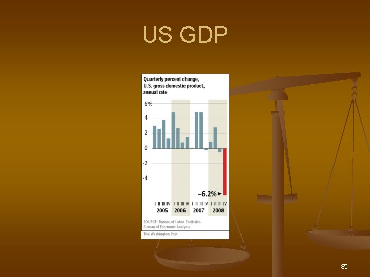 US GDP 85 