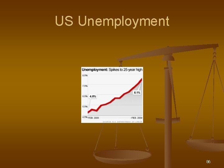 US Unemployment 86 