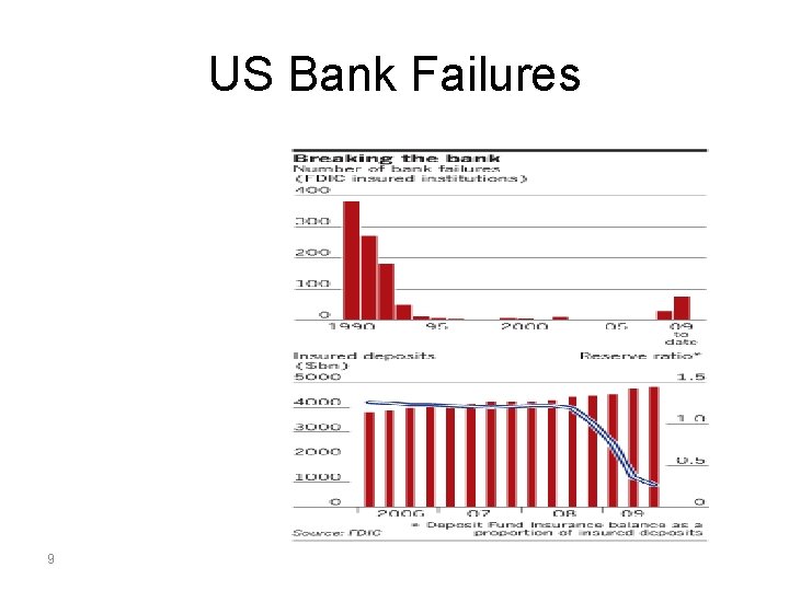 US Bank Failures 9 