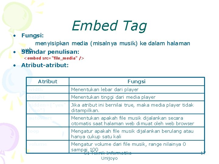 Embed Tag • Fungsi: menyisipkan media (misalnya musik) ke dalam halaman • web Standar