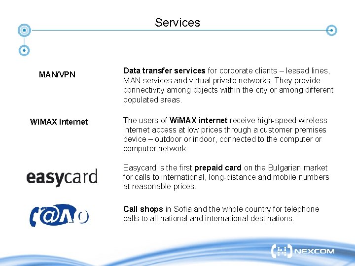 Services MAN/VPN Wi. MAX internet Data transfer services for corporate clients – leased lines,