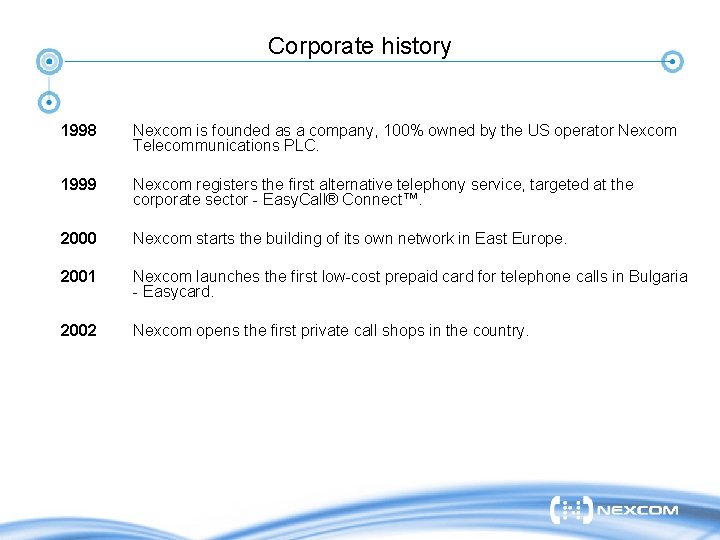 Corporate history 1998 Nexcom is founded as a company, 100% owned by the US