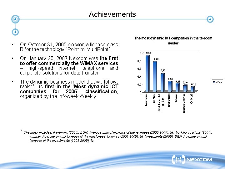 Achievements • On October 31, 2005 we won a license class B for the
