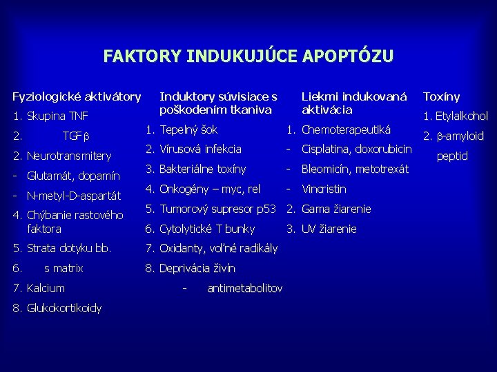 FAKTORY INDUKUJÚCE APOPTÓZU Fyziologické aktivátory 1. Skupina TNF 2. TGF 2. Neurotransmitery - Glutamát,