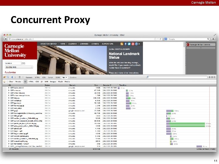 Carnegie Mellon Concurrent Proxy 11 