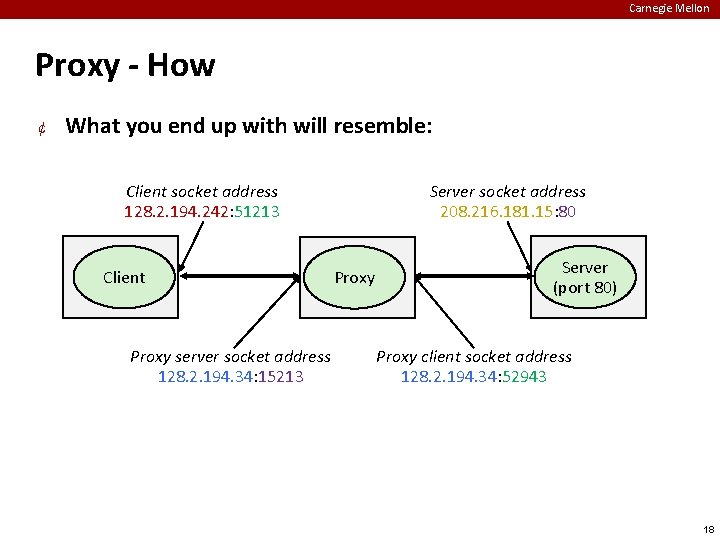 Carnegie Mellon Proxy - How ¢ What you end up with will resemble: Client