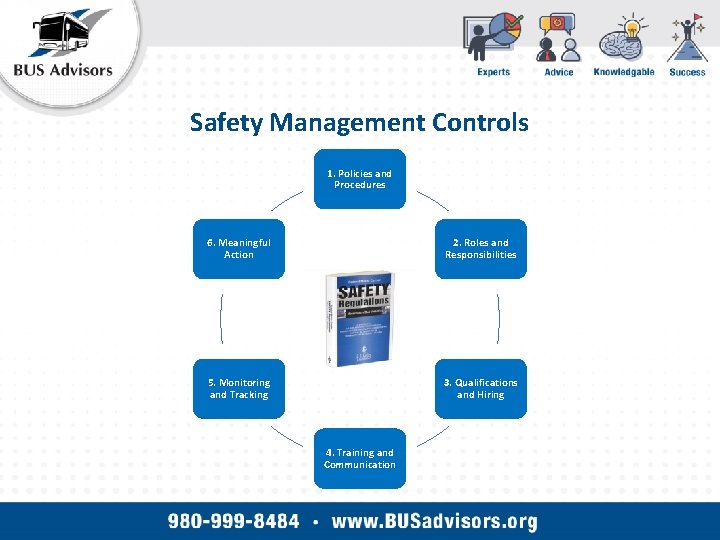 Safety Management Controls 1. Policies and Procedures 6. Meaningful Action 2. Roles and Responsibilities