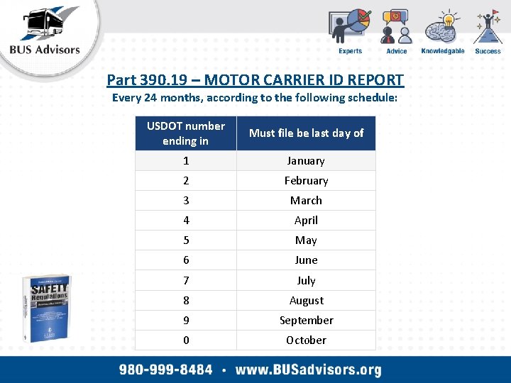 Part 390. 19 – MOTOR CARRIER ID REPORT Every 24 months, according to the