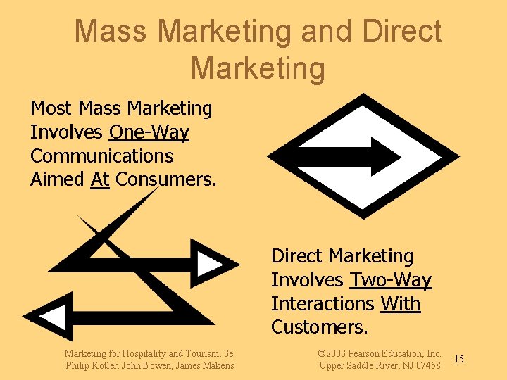 Mass Marketing and Direct Marketing Most Mass Marketing Involves One-Way Communications Aimed At Consumers.