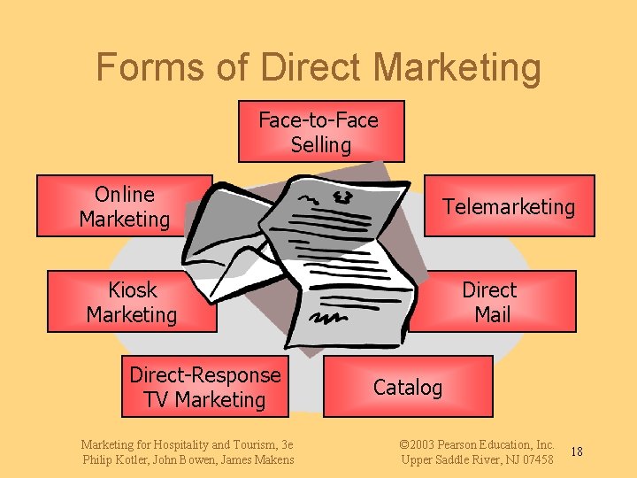 Forms of Direct Marketing Face-to-Face Selling Online Marketing Telemarketing Kiosk Marketing Direct-Response TV Marketing