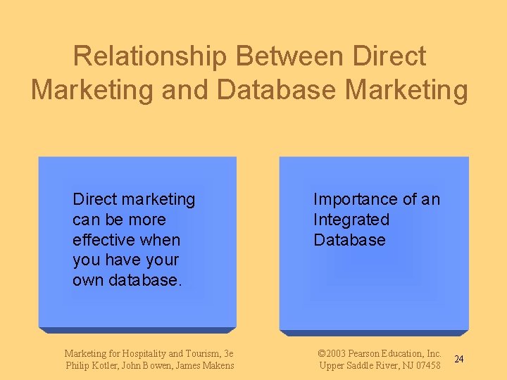 Relationship Between Direct Marketing and Database Marketing Direct marketing can be more effective when