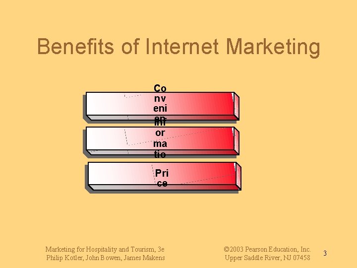 Benefits of Internet Marketing Co nv eni en Inf ce or ma tio n