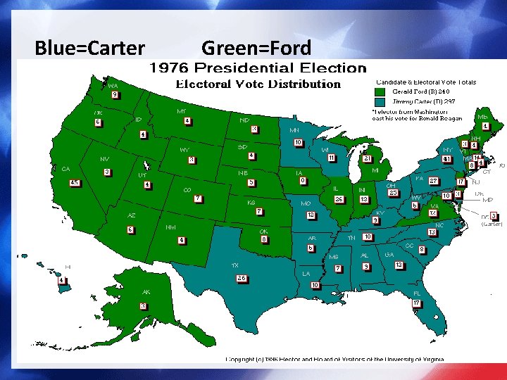 Blue=Carter Green=Ford 