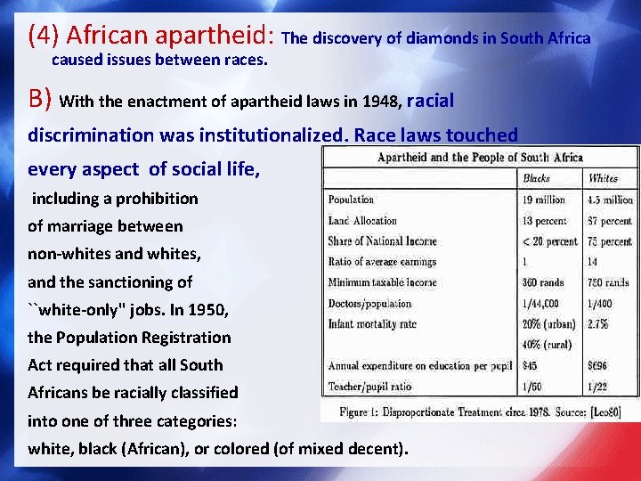 (4) African apartheid: The discovery of diamonds in South Africa caused issues between races.