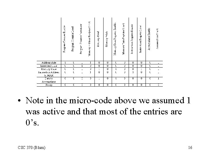  • Note in the micro-code above we assumed 1 was active and that