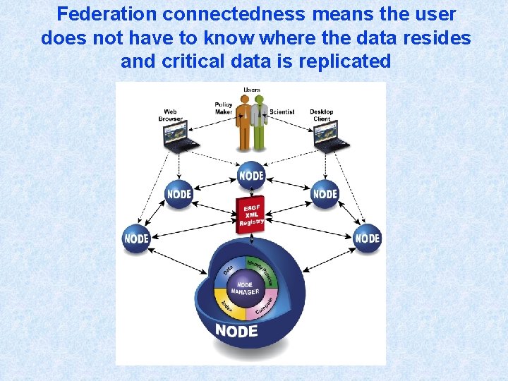 Federation connectedness means the user does not have to know where the data resides