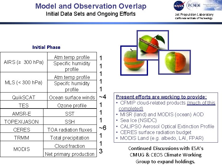 Model and Observation Overlap Initial Data Sets and Ongoing Efforts Jet Propulsion Laboratory California