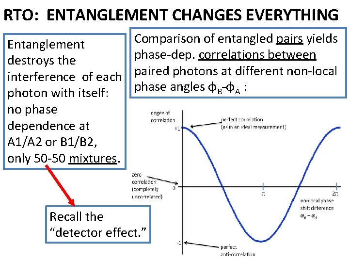 RTO: ENTANGLEMENT CHANGES EVERYTHING Entanglement destroys the interference of each photon with itself: no