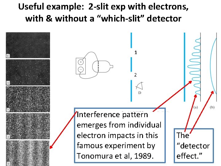 Useful example: 2 -slit exp with electrons, with & without a “which-slit” detector 1