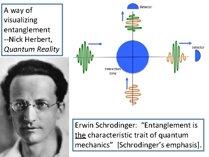 A way of visualizing entanglement --Nick Herbert, Quantum Reality Erwin Schrodinger: “Entanglement is the