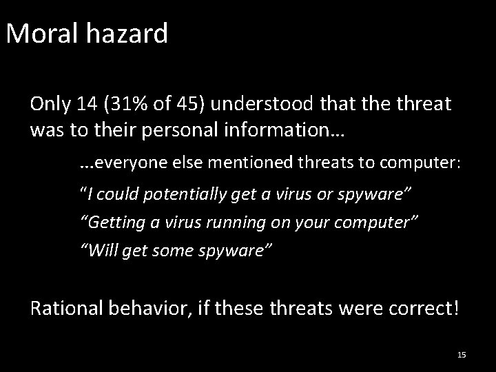 Moral hazard Only 14 (31% of 45) understood that the threat was to their