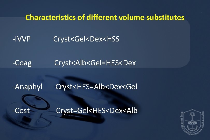 Characteristics of different volume substitutes -IVVP Cryst<Gel<Dex<HSS -Coag Cryst<Alb<Gel=HES<Dex -Anaphyl Cryst<HES=Alb<Dex<Gel -Cost Cryst=Gel<HES<Dex<Alb 