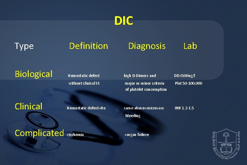 DIC Type Definition Biological Hemostatic defect high D-Dimers and DD≥ 500 ug/l without clinical