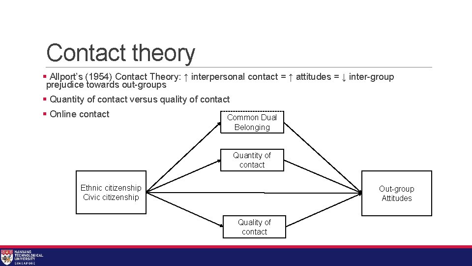 Contact theory § Allport’s (1954) Contact Theory: ↑ interpersonal contact = ↑ attitudes =