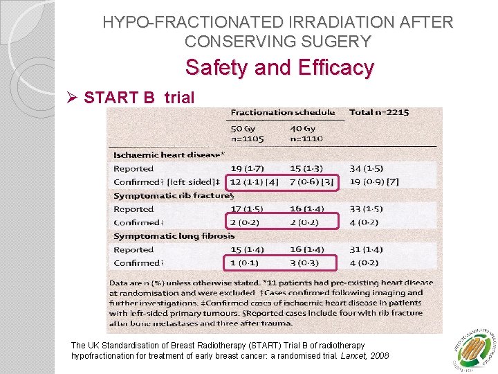 HYPO-FRACTIONATED IRRADIATION AFTER CONSERVING SUGERY Safety and Efficacy Ø START B trial The UK