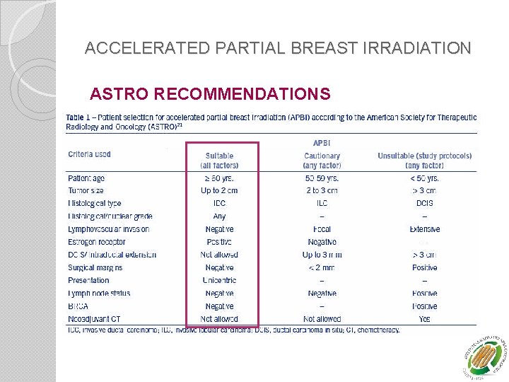 ACCELERATED PARTIAL BREAST IRRADIATION ASTRO RECOMMENDATIONS 