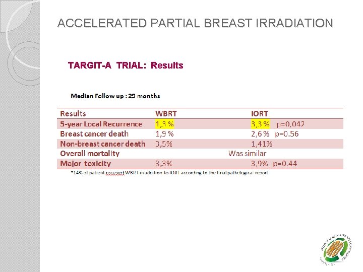 ACCELERATED PARTIAL BREAST IRRADIATION TARGIT-A TRIAL: Results 