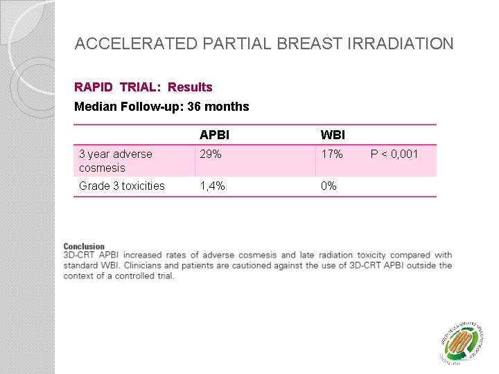 ACCELERATED PARTIAL BREAST IRRADIATION RAPID TRIAL: Results Median Follow-up: 36 months APBI WBI 3