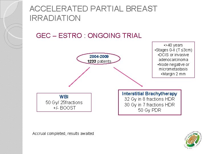 ACCELERATED PARTIAL BREAST IRRADIATION GEC – ESTRO : ONGOING TRIAL 2004 -2009 1233 patients