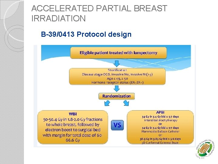 ACCELERATED PARTIAL BREAST IRRADIATION B-39/0413 Protocol design 