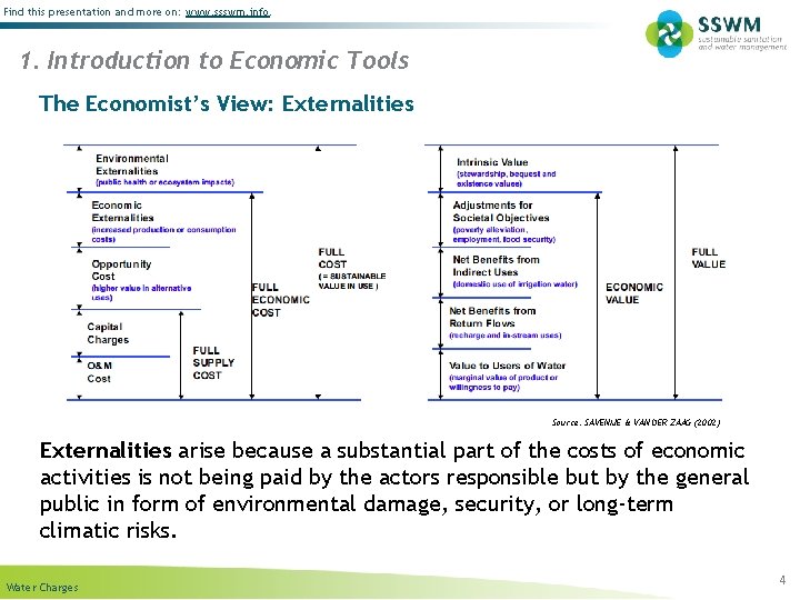 Find this presentation and more on: www. ssswm. info. 1. Introduction to Economic Tools
