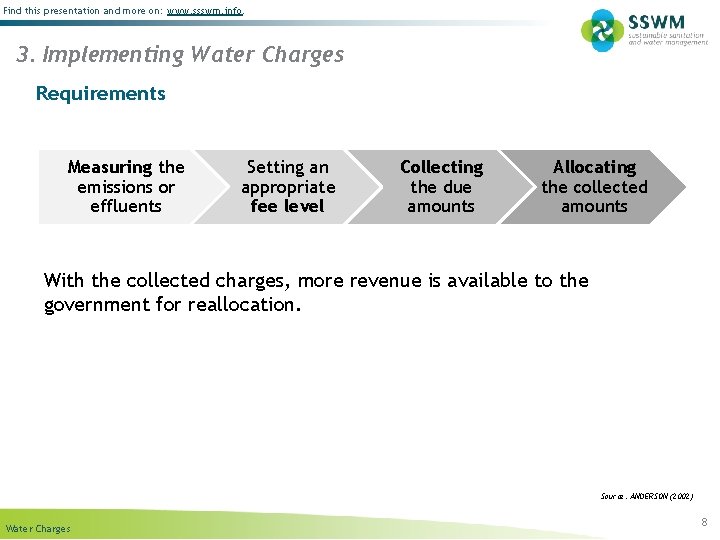 Find this presentation and more on: www. ssswm. info. 3. Implementing Water Charges Requirements