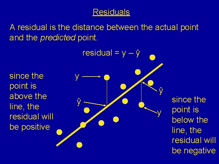 Residuals A residual is the distance between the actual point and the predicted point.